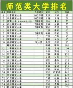 教育部直属