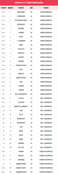 位置