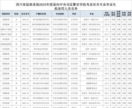 排名