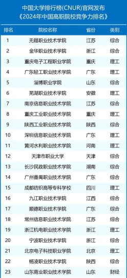 信息