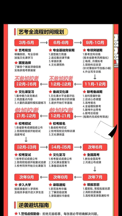 集训