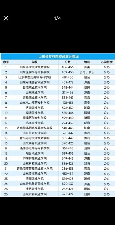 限选