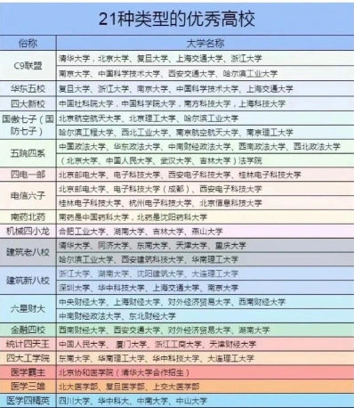 生活