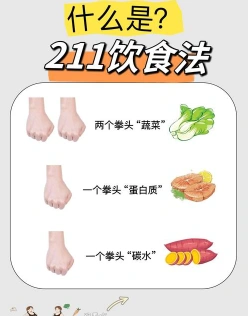 食物
