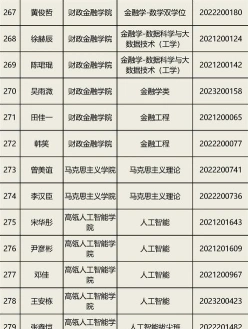学生