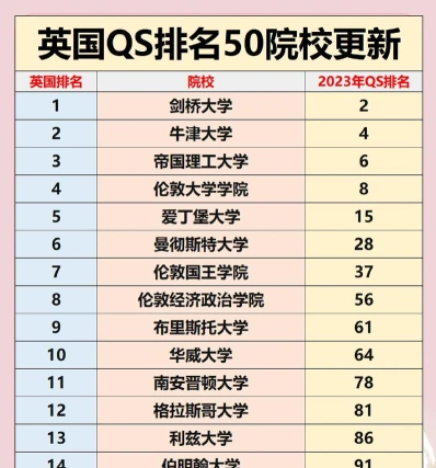 很高