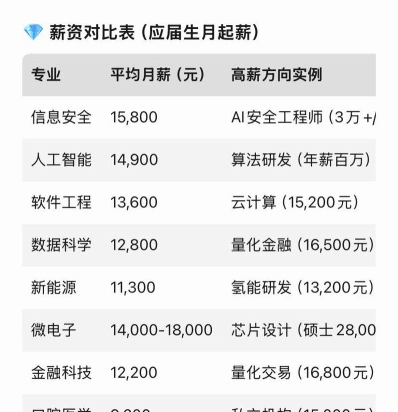 岗位