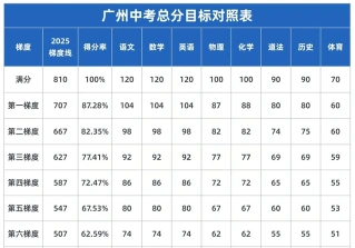 学业水平考试