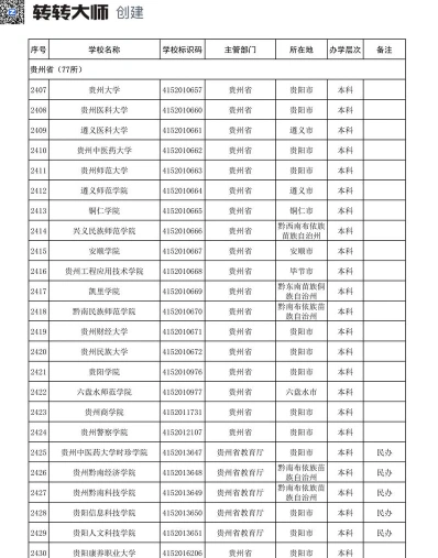 排名