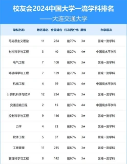 大连交通大学