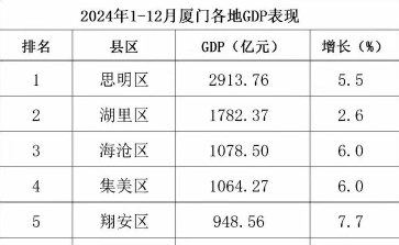 交通不便