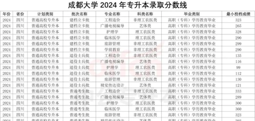成都大学