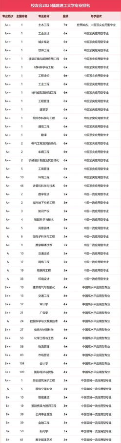 王牌