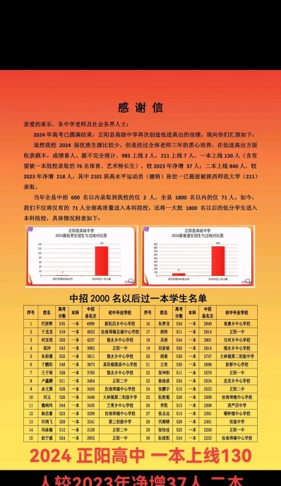 正阳