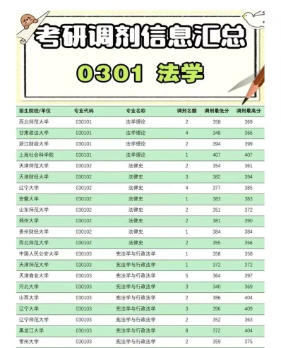 法学专业