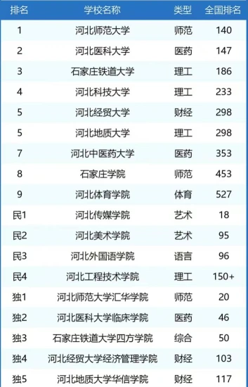 石家庄