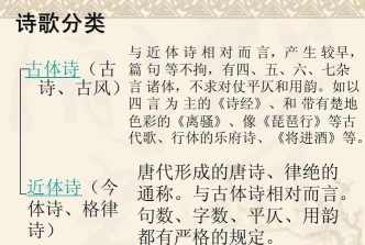 古体诗