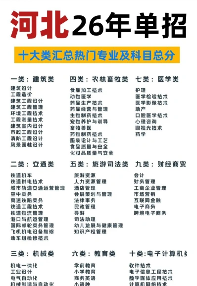 专业