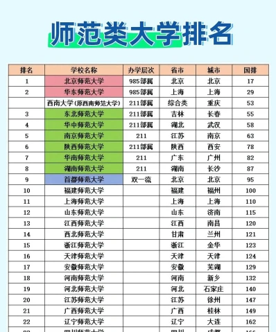 国家