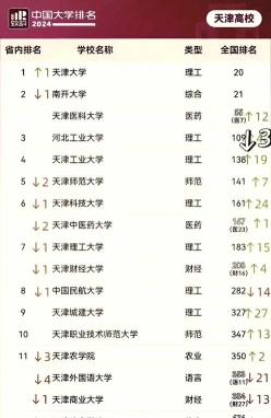 优势学科