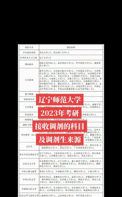 调剂