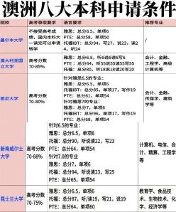 课程