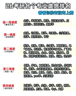 跨专业考研