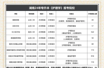 专科