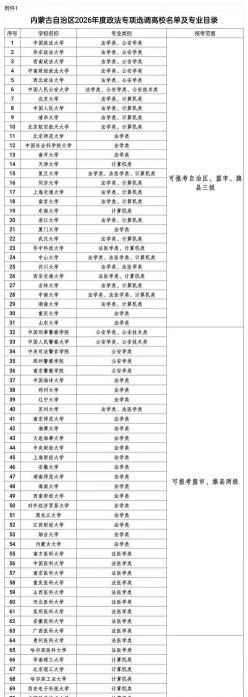 省份