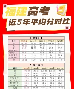 排名