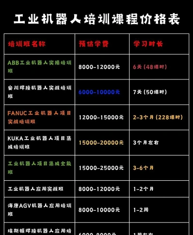 费用