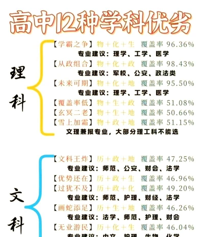 科学
