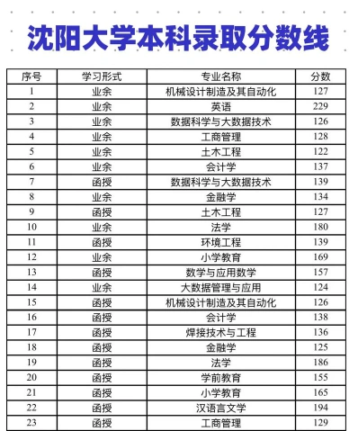 沈阳大学
