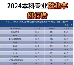 信息