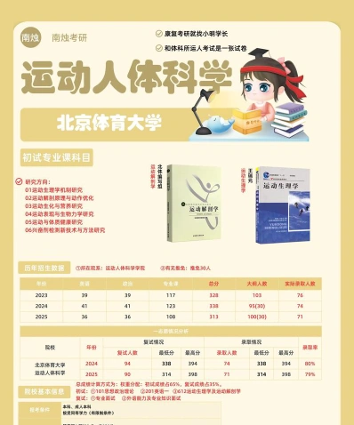 运动人体科学