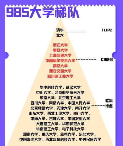 城市