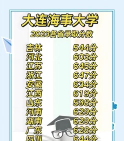 海洋工程
