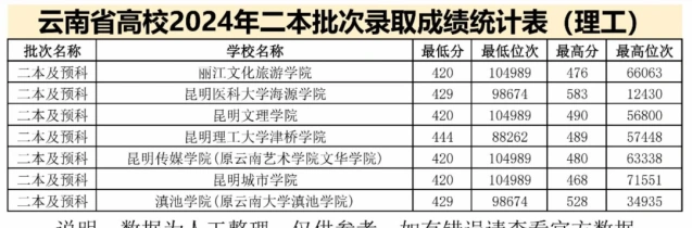 最低分数线