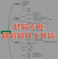 建筑
