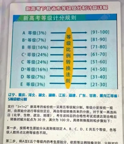 赋分制