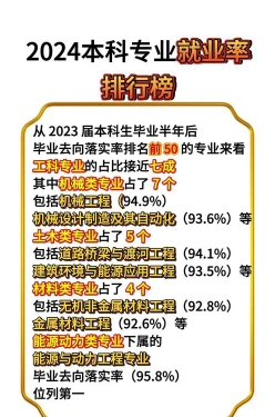 工学