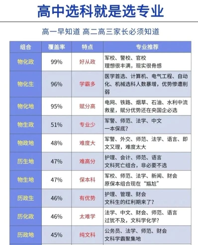 学科