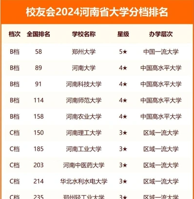 信息