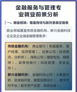 金融管理专业