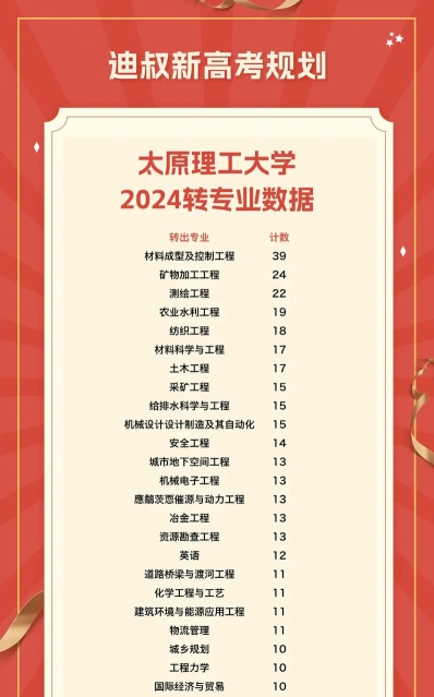 专业考研