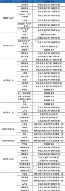 医学