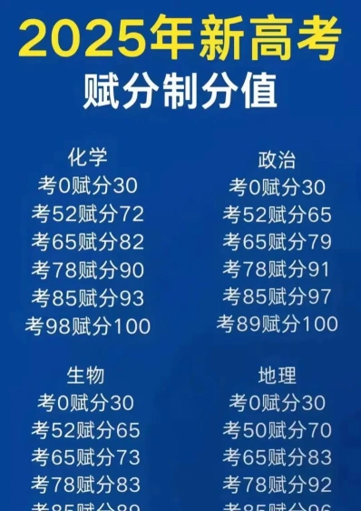 科目