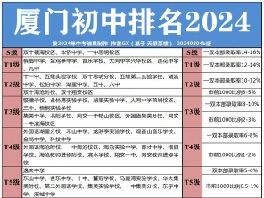 排名