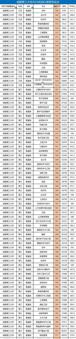 文史