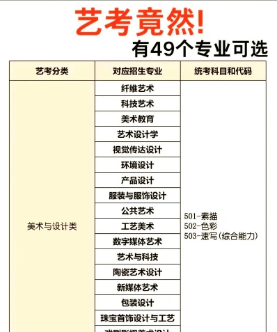 专业